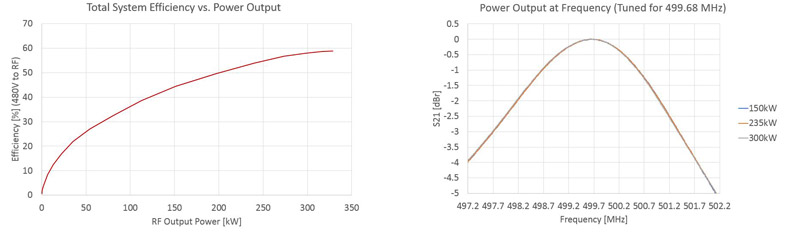 High Power Waveguide Combiners